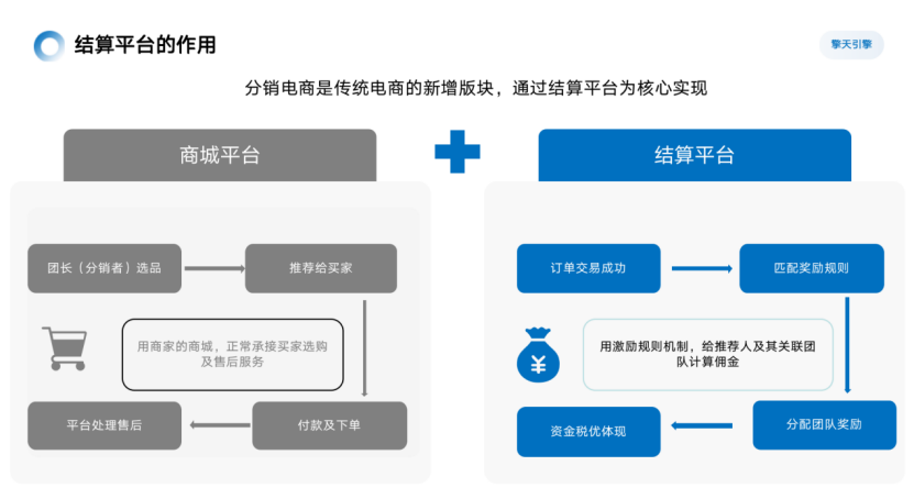 历经13年的沉淀，启博云为商家讲解社群团购新模式